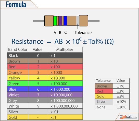 Resistor color coding chart & formula