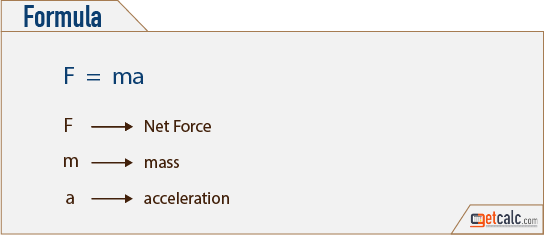 force (Newton's second law) formula