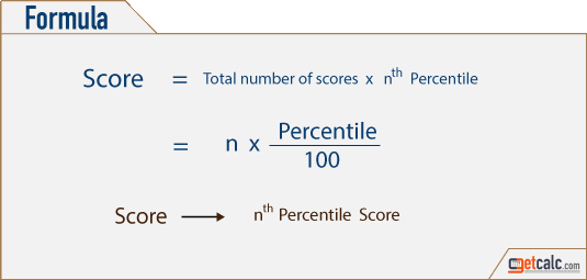 Formula to find score of nth percentile