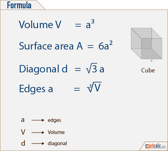 cube formulas to calculate volume, surface area & diagonal