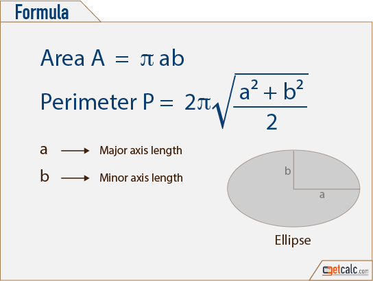 ellipse formulas to calculate area & circumference