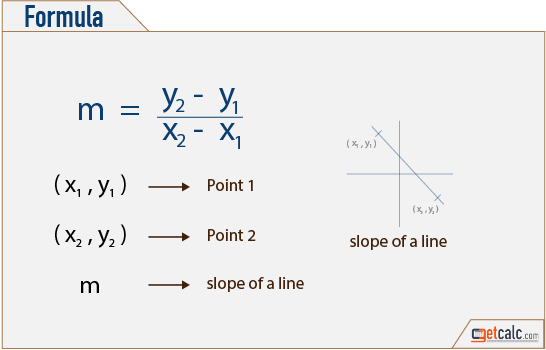 line slope formula
