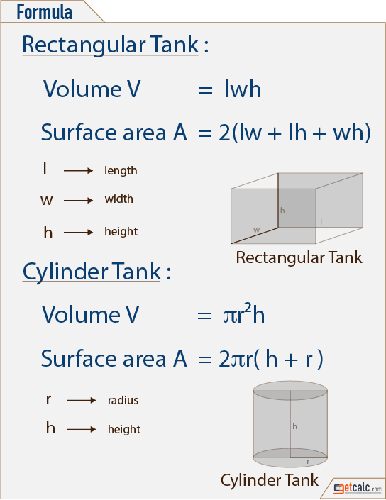 cylindrical or rectangular tank capacity formula