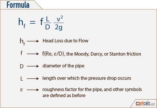 pressure loss due to fluid friction formula