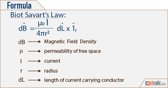 magnetic field density formula