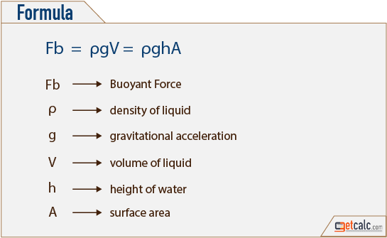 buoyant force formula
