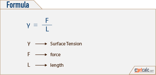 fluid surface tension (γ) formula