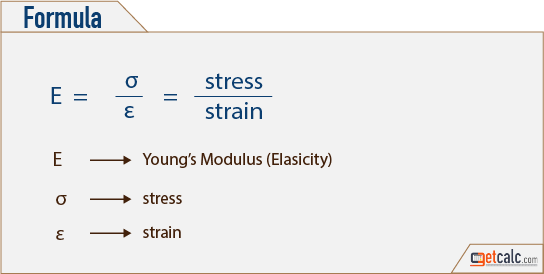 young's modulus (Ε) - elasticity of material formula
